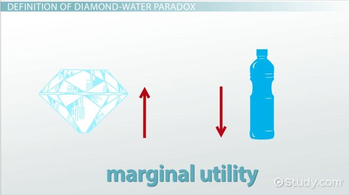 diamond-water-paradox-in-economics-definition-examples_122558
